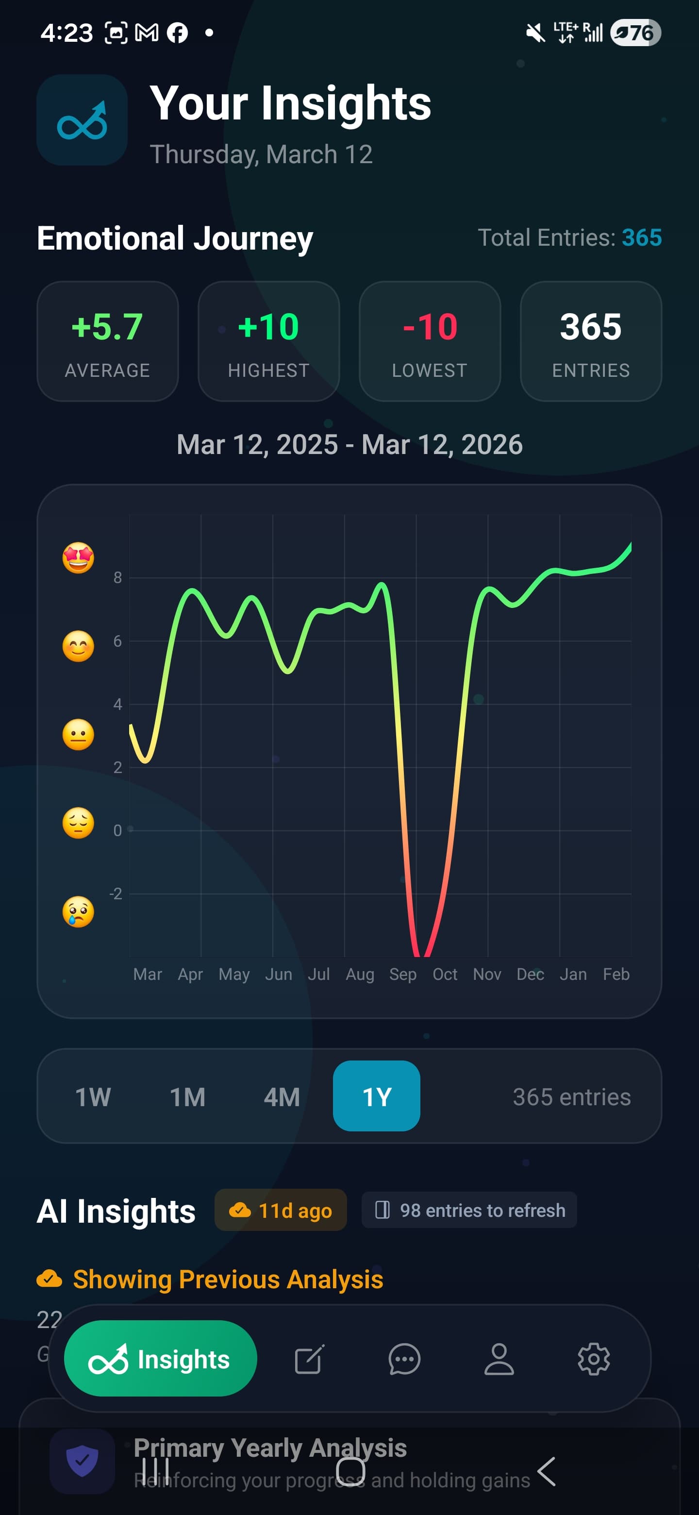Lifecycle insights screen showing the emotional journey chart, long-range history, and AI insights.